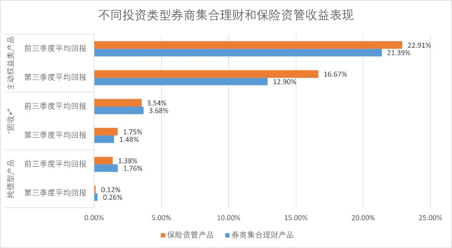 9月FOF发行大增，人保、百年等表现靠前