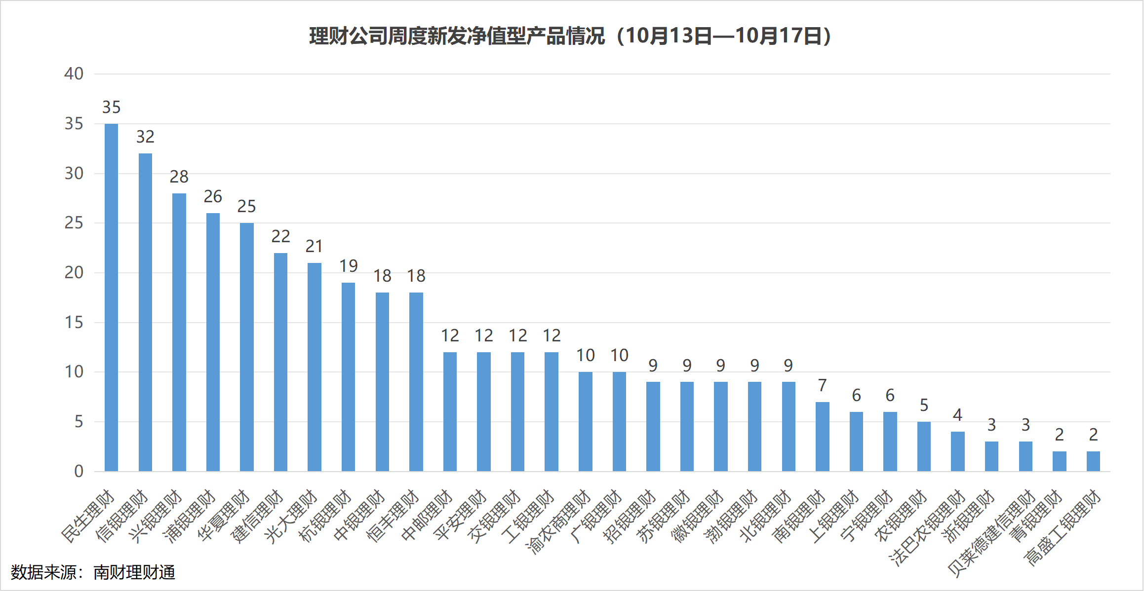 周报 | 三季度理财规模缩水，业内预计1