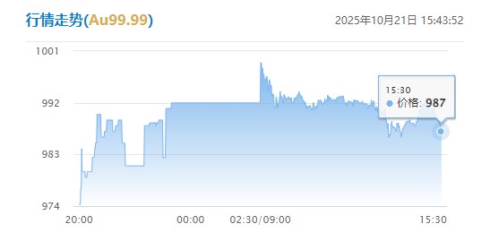 黄金价格波动加剧，实物黄金如何变现性价比