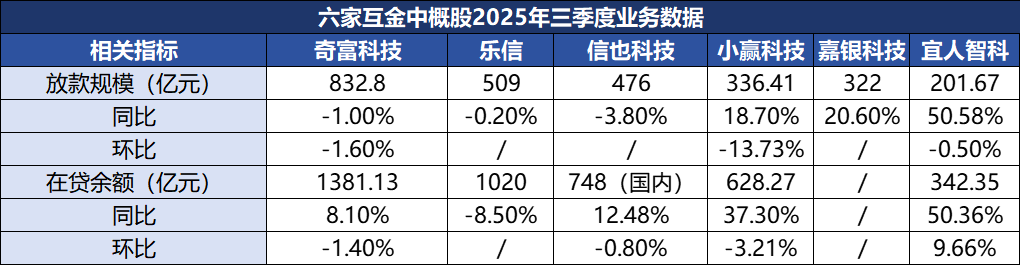 互金中概股三季报：头部公司成本下行 11