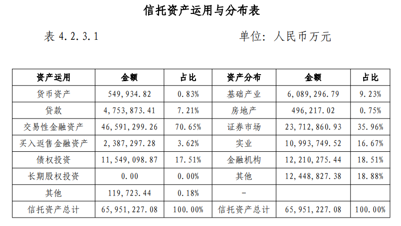 交银国信总裁将换任