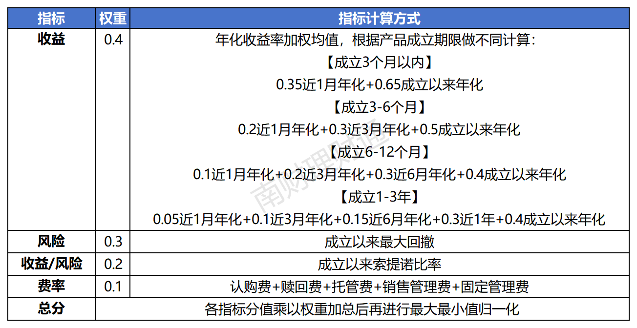 固收增强理财测评：南银领衔城商行，以“行