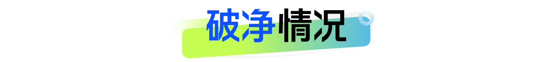 11月报：银行理财吸金能力下降、破净率回