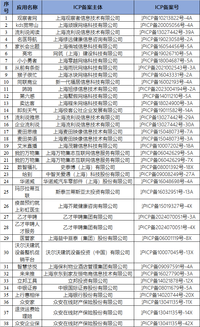 上海通信局下架处理4款金融小程序，今年3