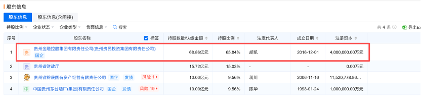 开业三天后，贵州农商联合银行“收编” 2