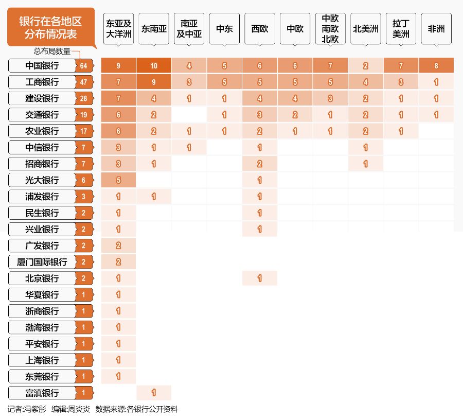 深度丨商业银行“出海”验成色：中行领跑，