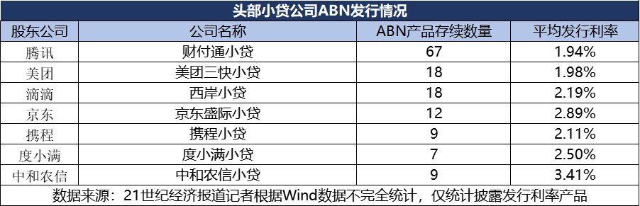 深度丨4倍LPR降息压力，小贷行业“突围