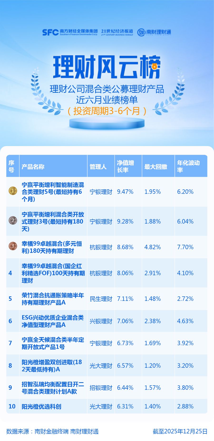 黄金、可转债延续强势表现，两只混合理财踩