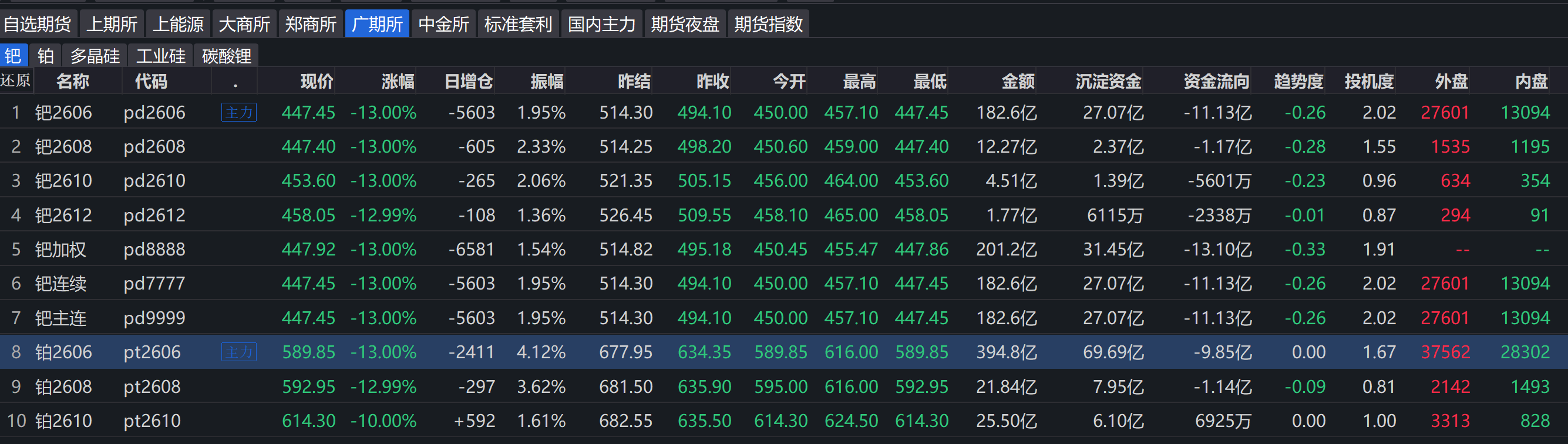 铂钯期货连续两日跌停 2026年走势预期
