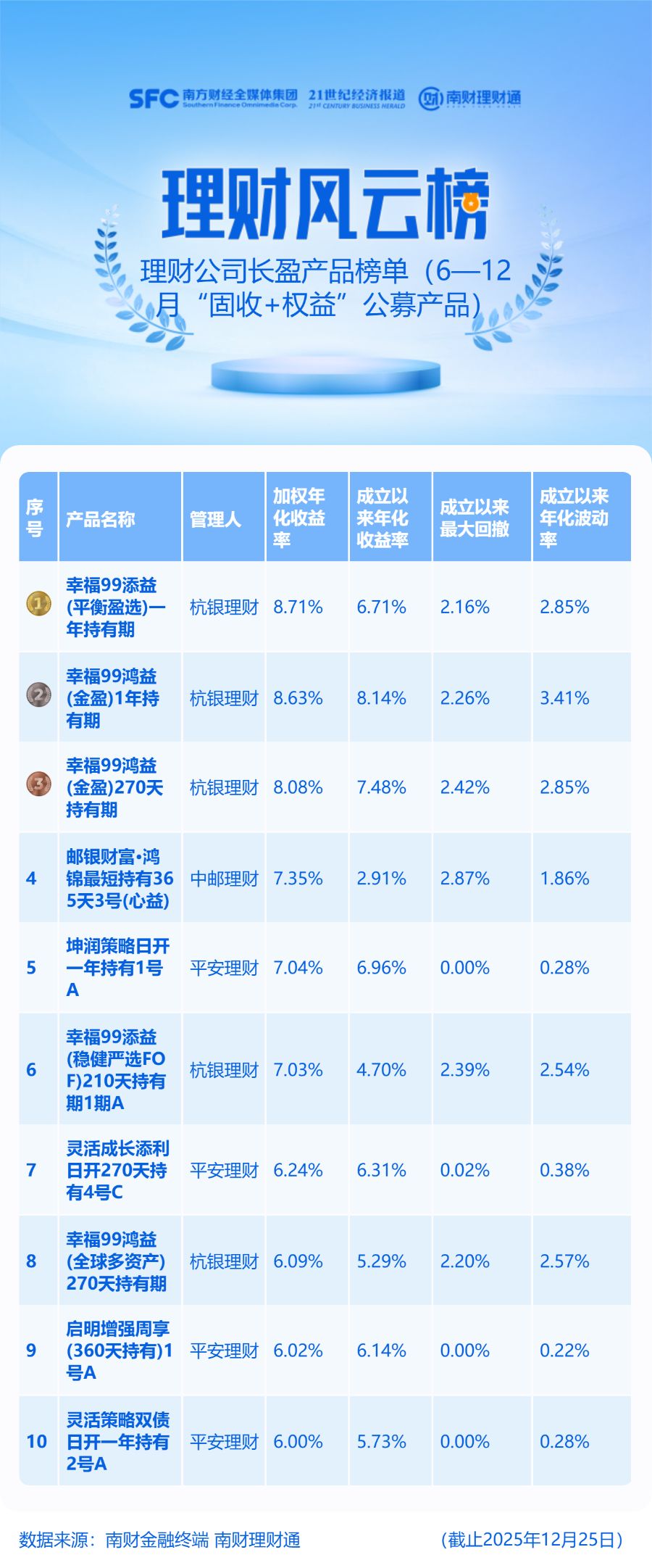 银行理财含“权”量持续攀升，权益类公募产