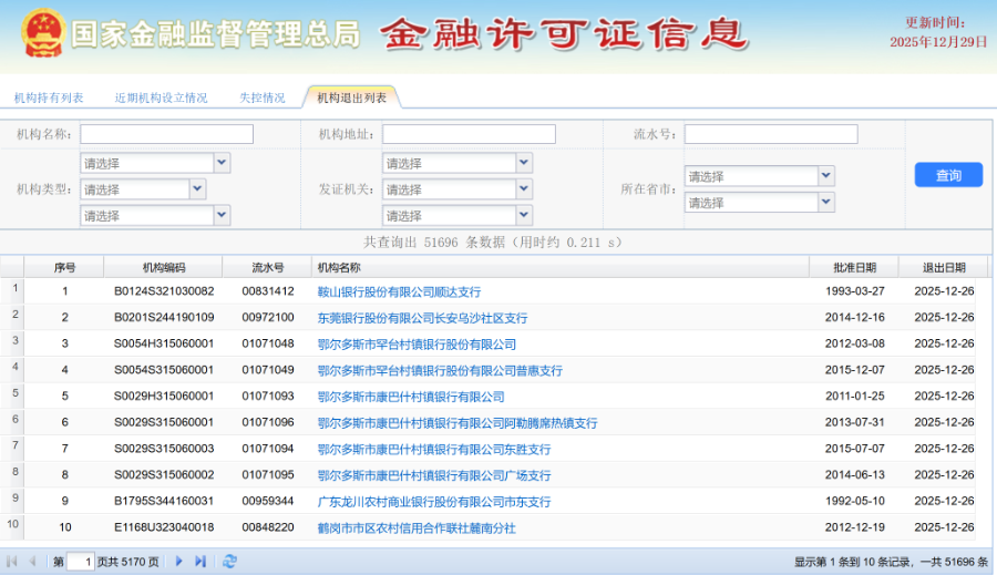 银行网点“优化”：去年净增623家 近三