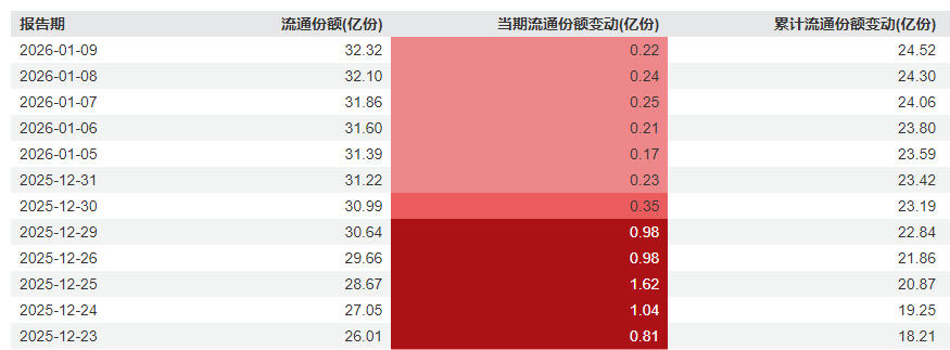 狂欢结束！国投白银LOF溢价率跌至约20