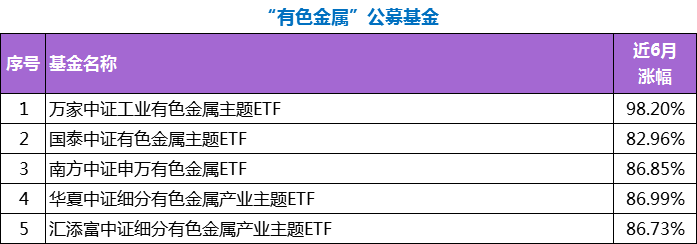 金、银、铜、铝、油、气、米，下一个超级周