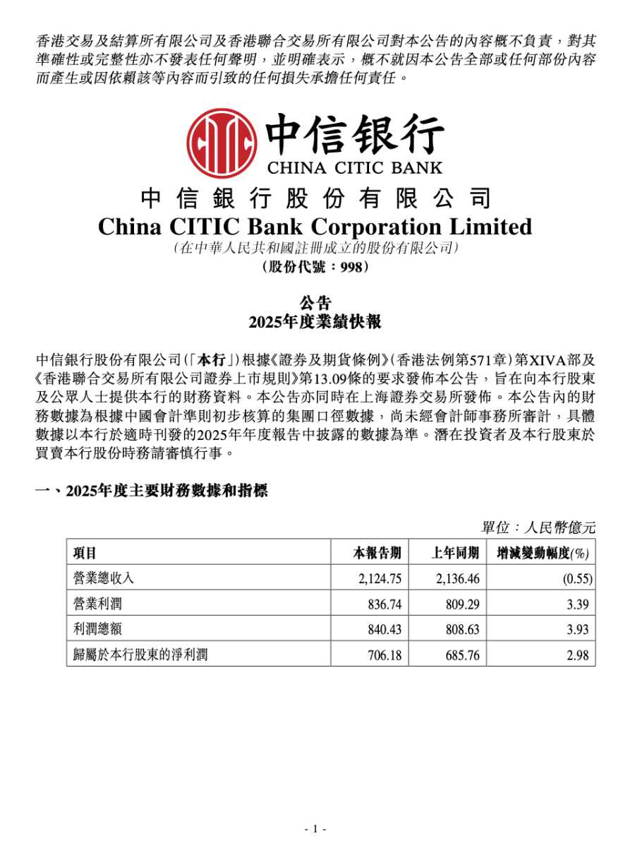 中信银行快报出炉！总资产首破10万亿，净