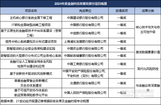 央行副行长回望金融科技“十四五”：围绕四