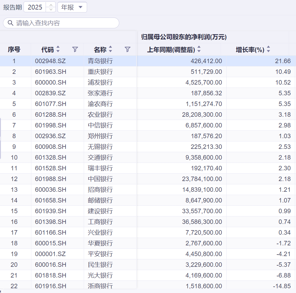 股东、高管又来抄底！7家银行披露增持公告